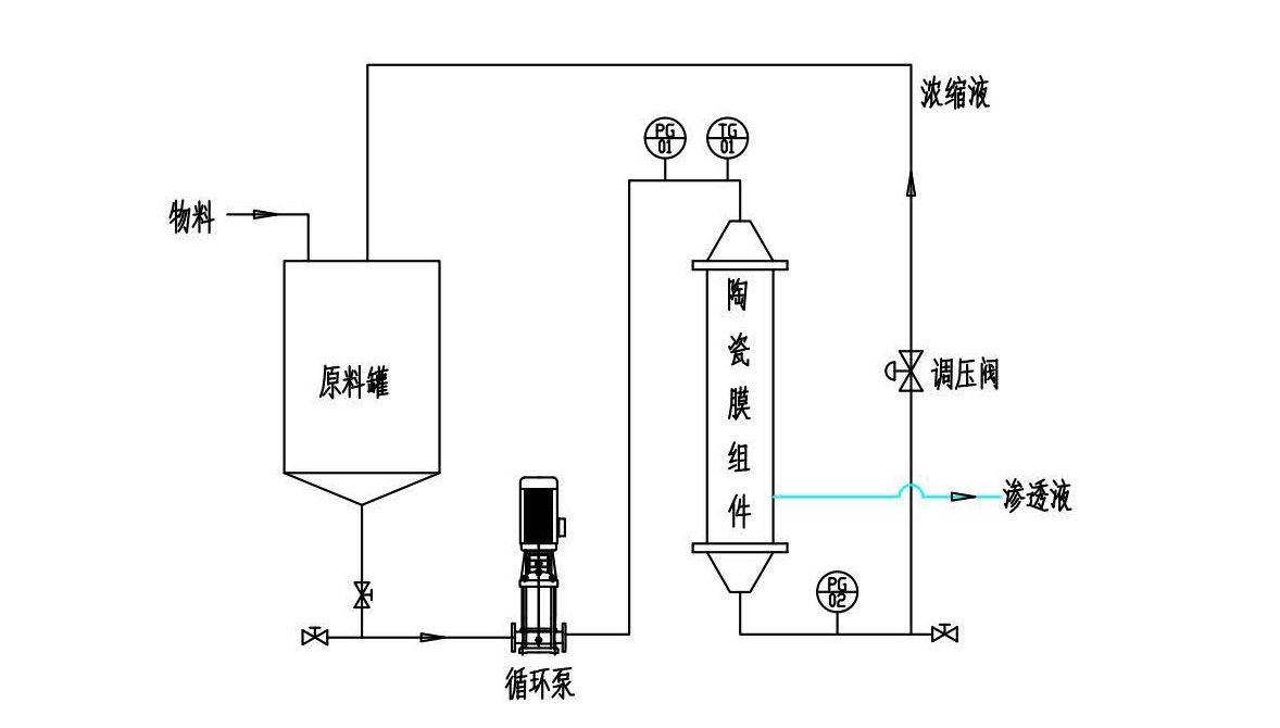 陶瓷膜設(shè)備在鈦白粉中的應(yīng)用